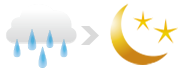 雨 のち 晴れ
