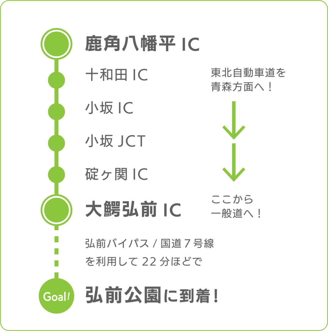 アクセス