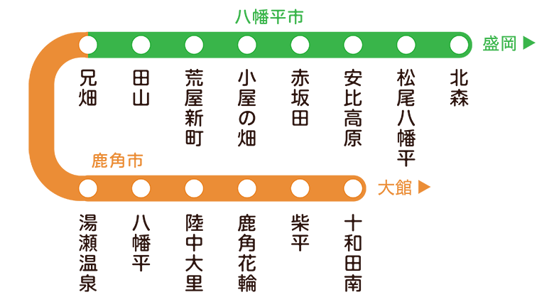 対象路線