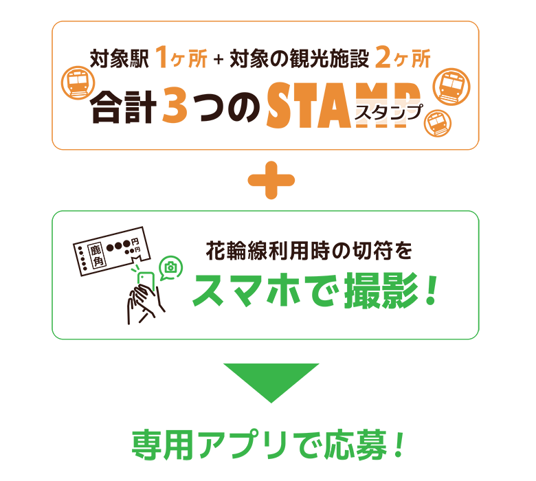 応募