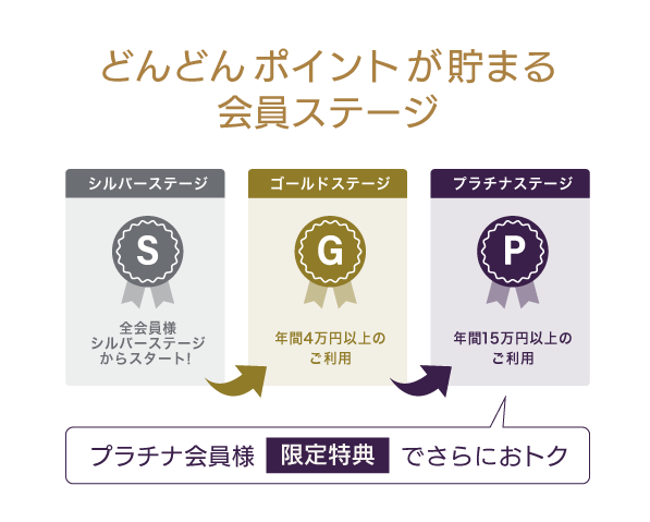 特典3